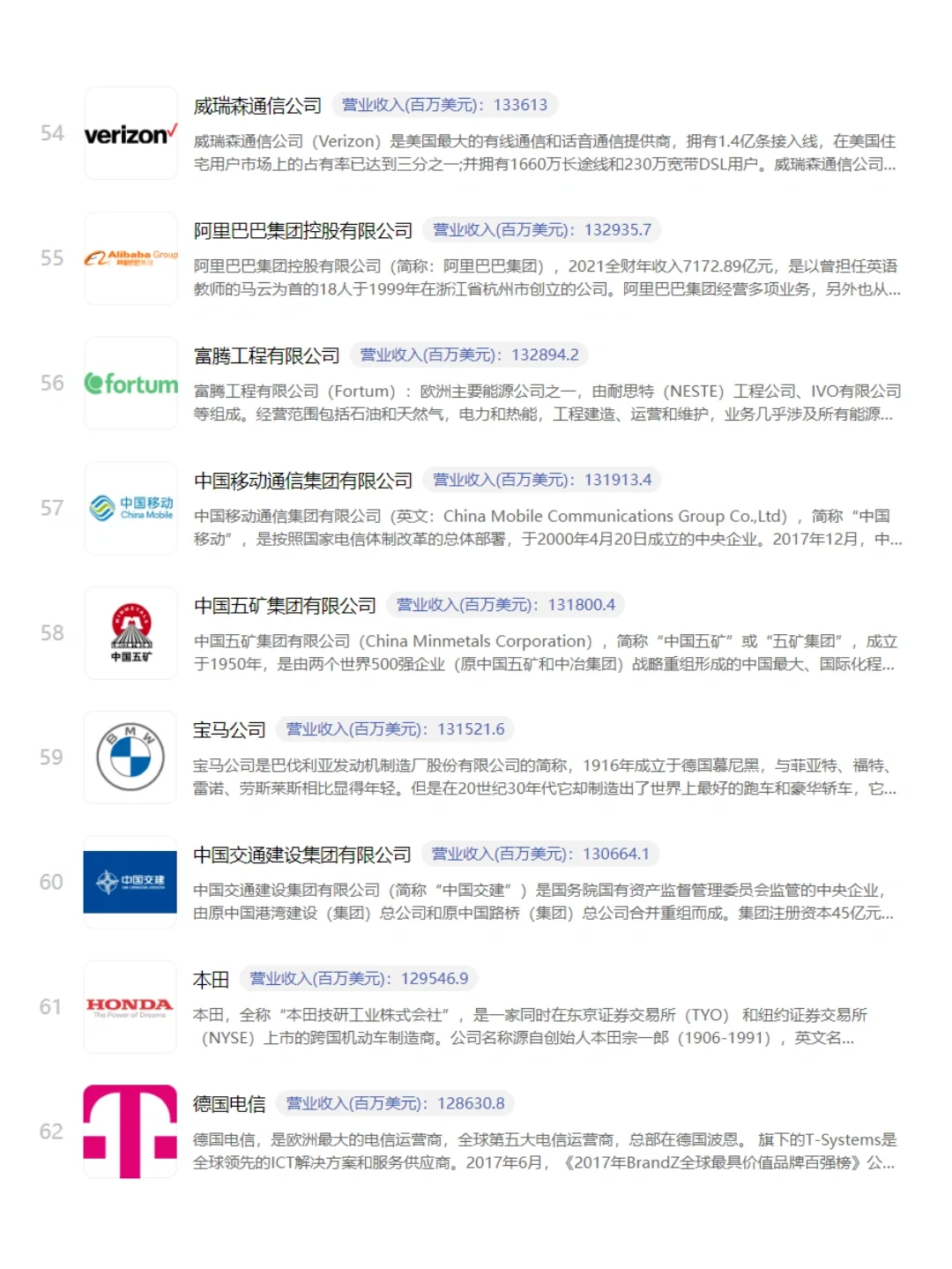 ? 世界500强企业|附名单！