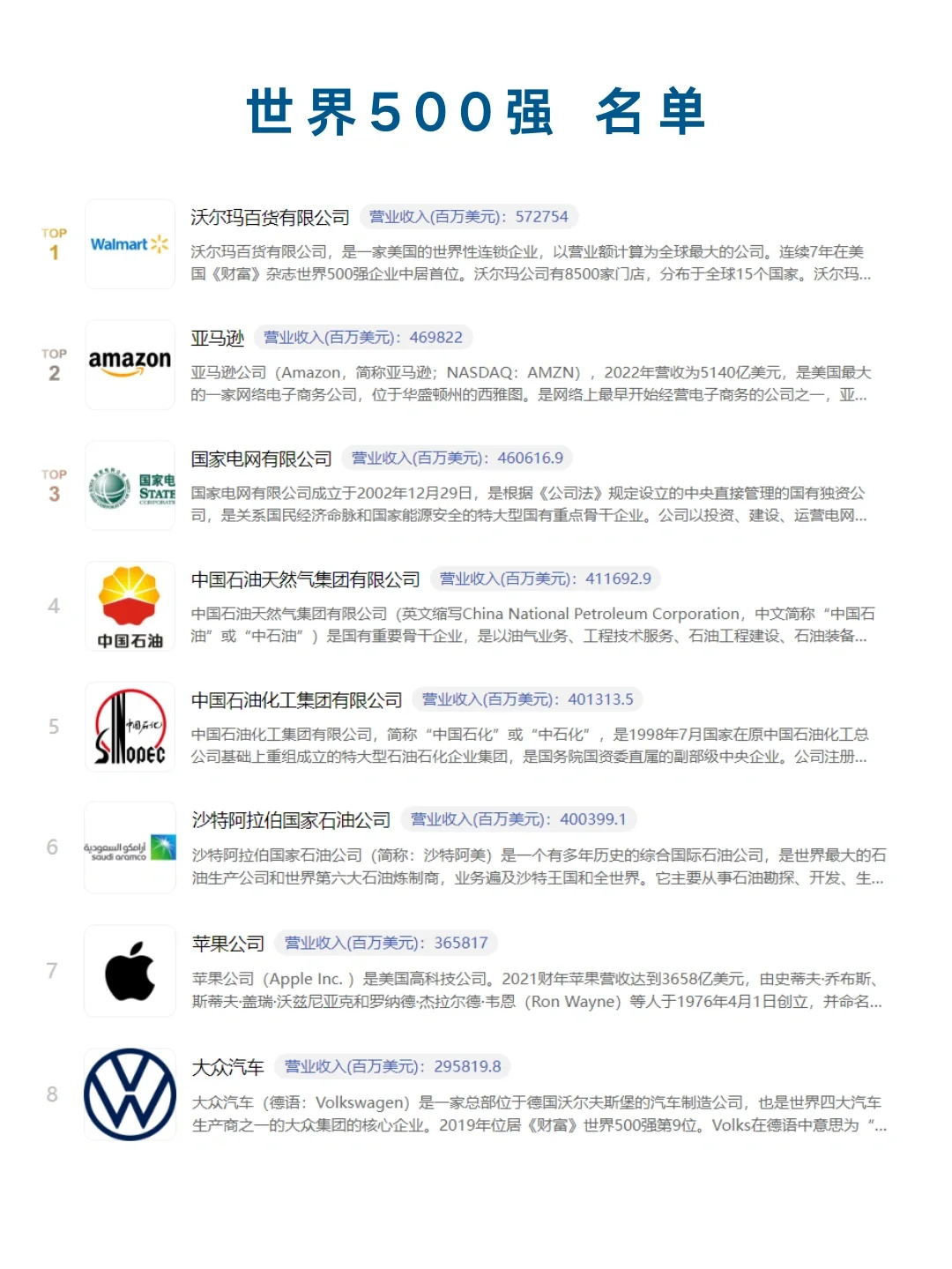 ? 世界500强企业|附名单！