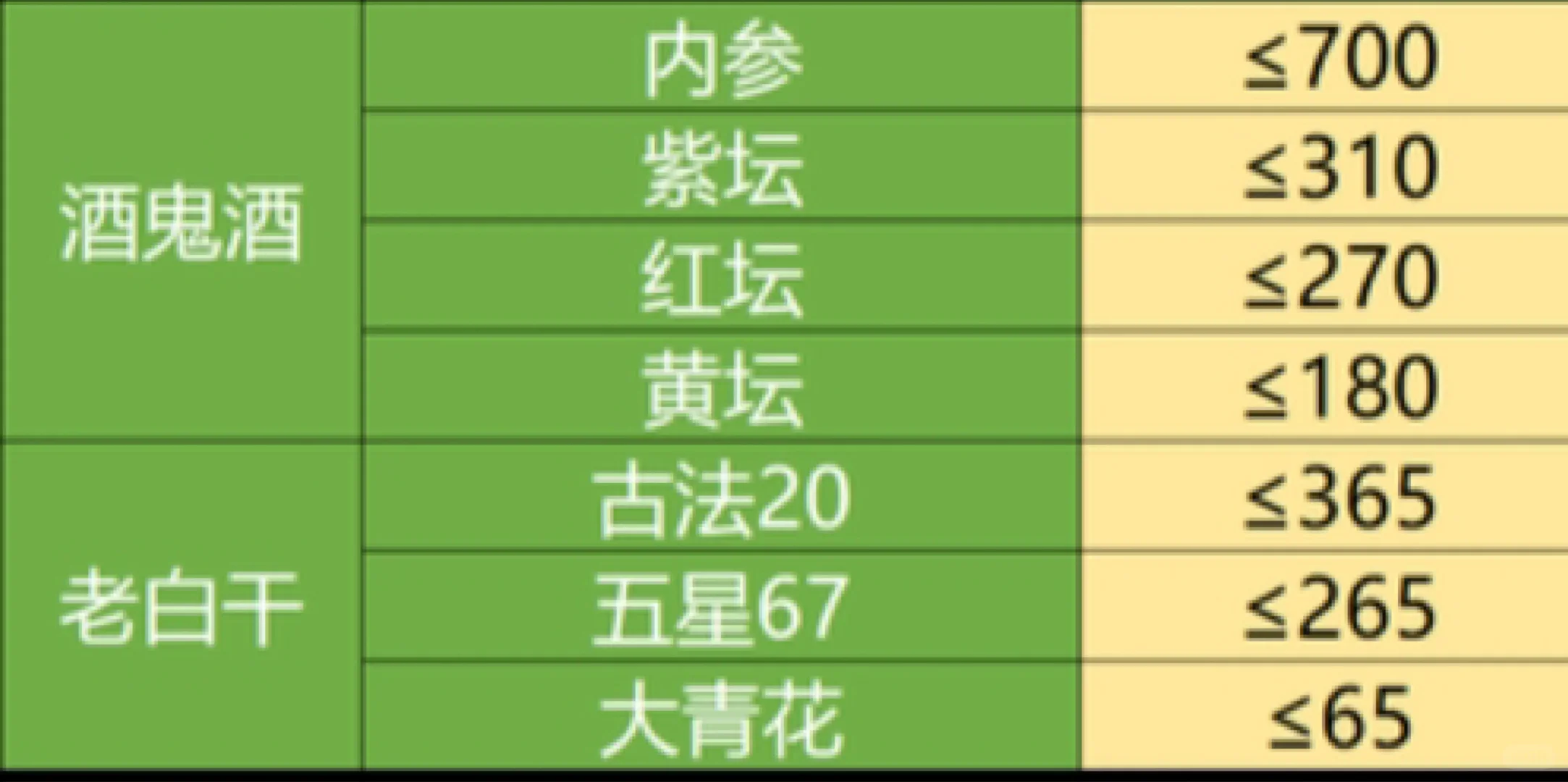 12月份白酒好价表
