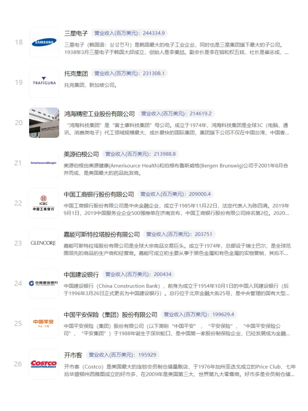 ? 世界500强企业|附名单！