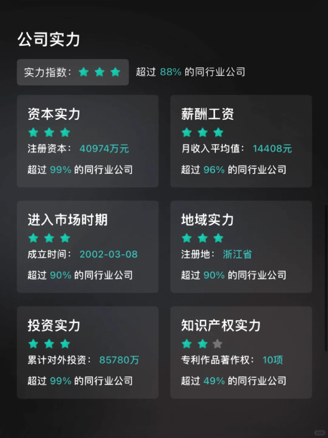 收集100家宁波双休的上市公司！第6⃣️5️⃣家