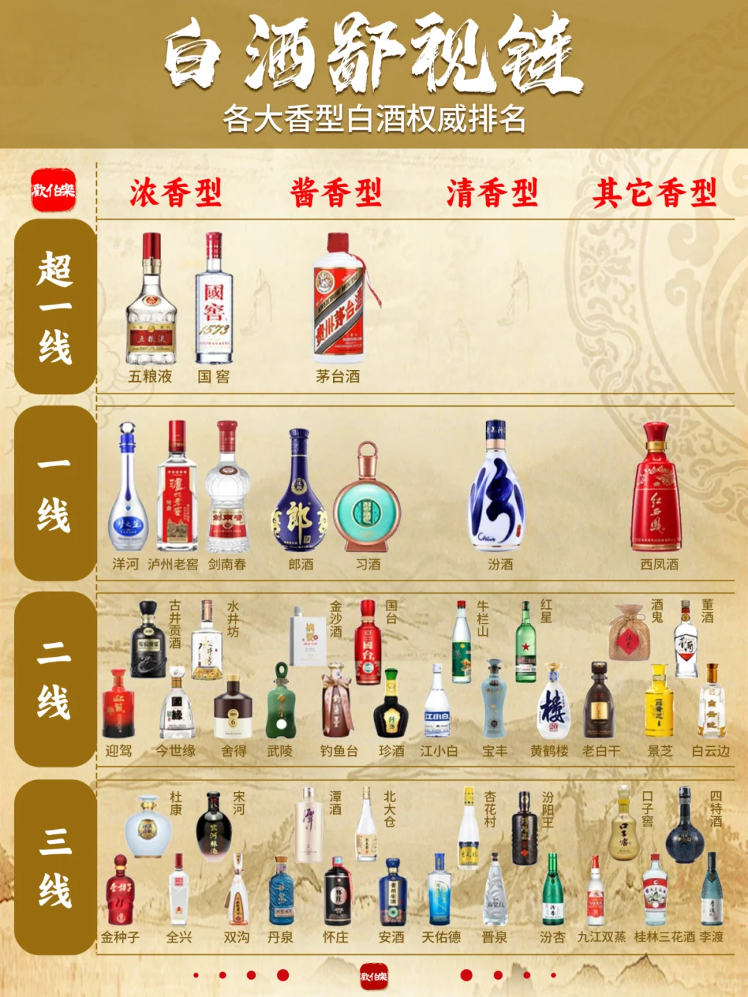 中国白酒鄙视链?秒变懂酒达人