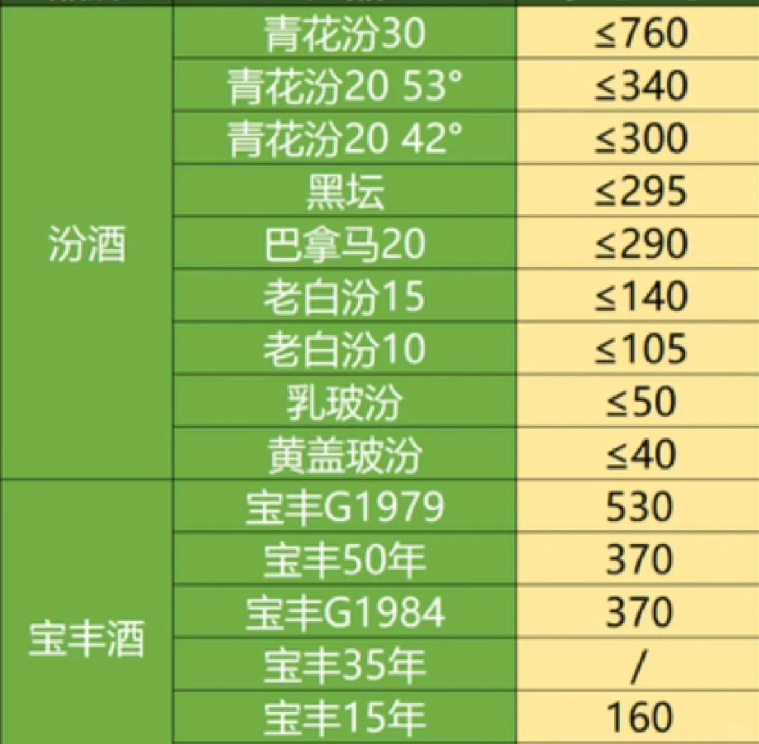 12月份白酒好价表