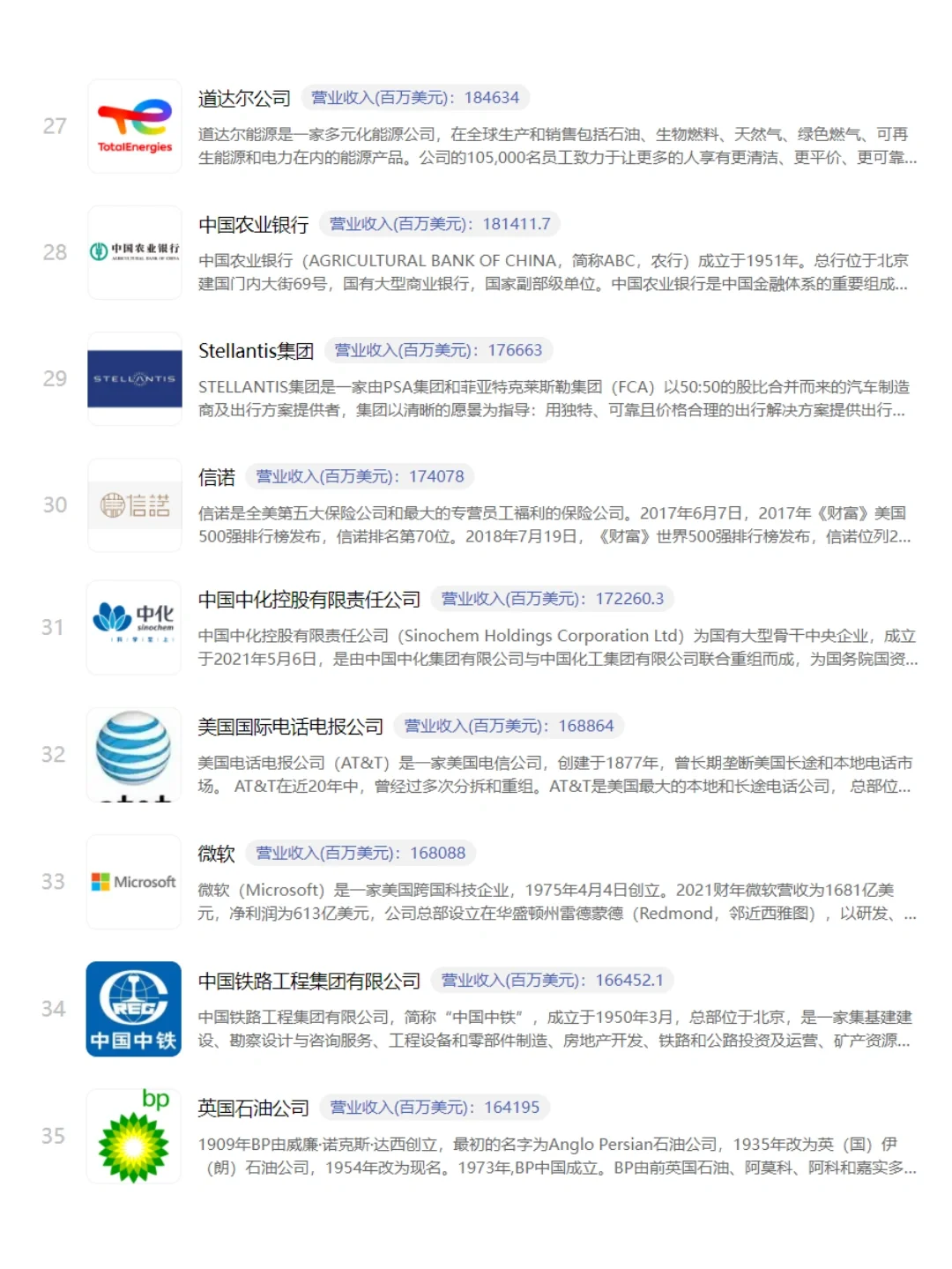 ? 世界500强企业|附名单！