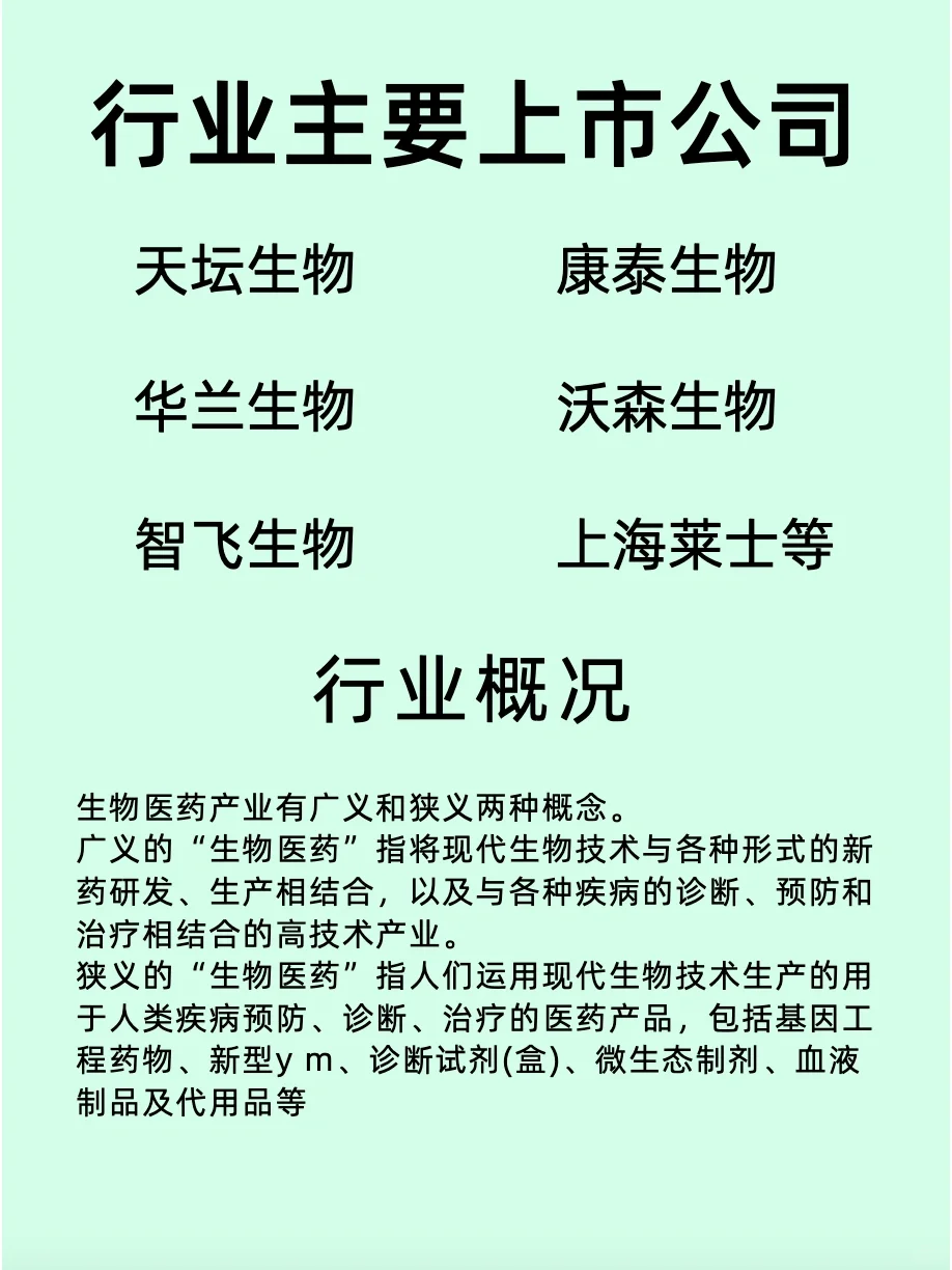 生物医药|上市公司 | 行业格局