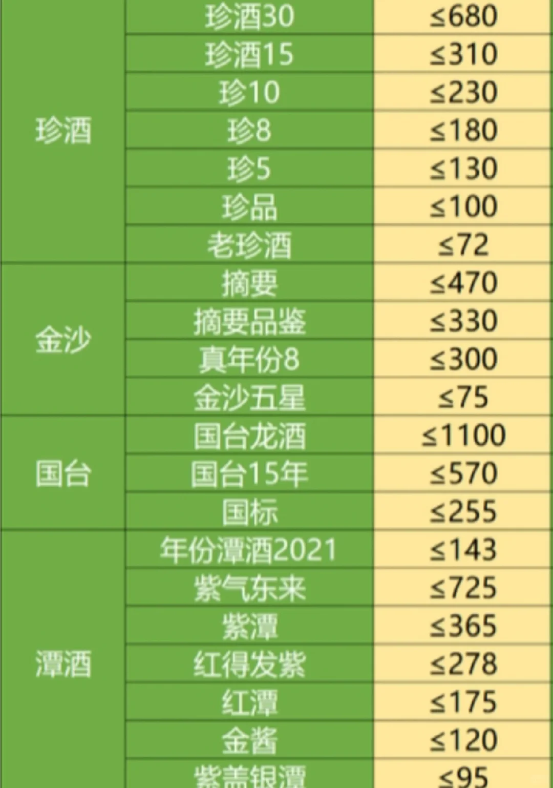 12月份白酒好价表