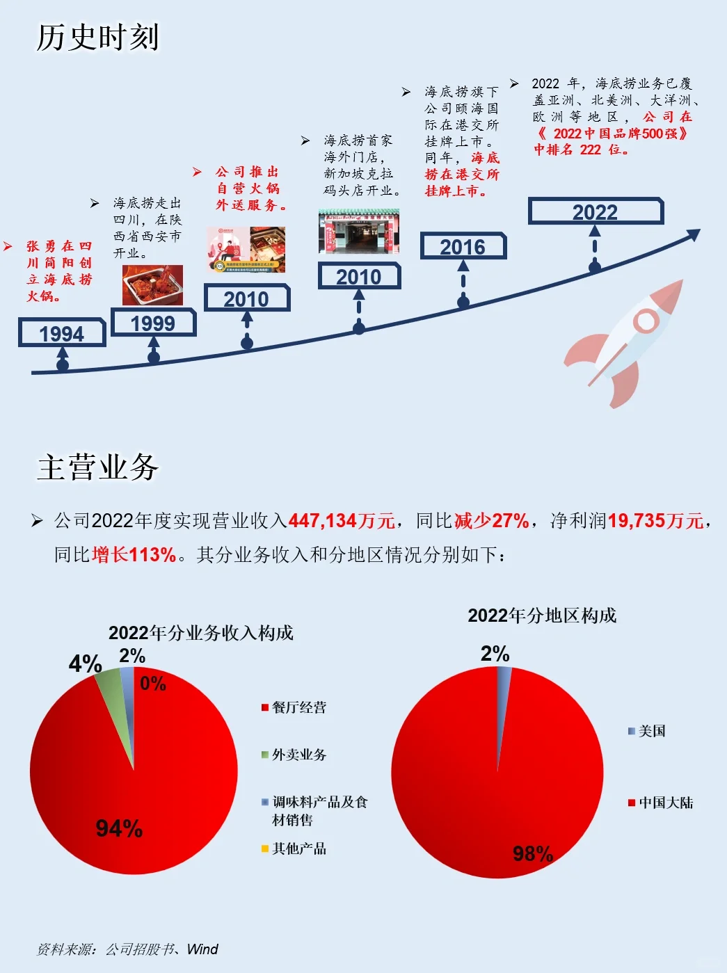 一天吃透一家上市公司：NO.22 海底捞