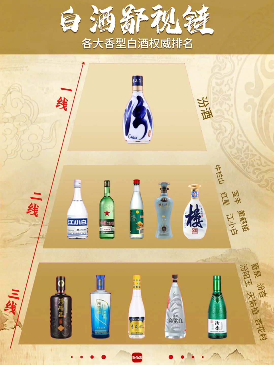 中国白酒鄙视链?秒变懂酒达人