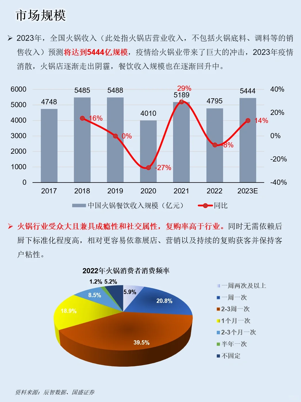一天吃透一家上市公司：NO.22 海底捞