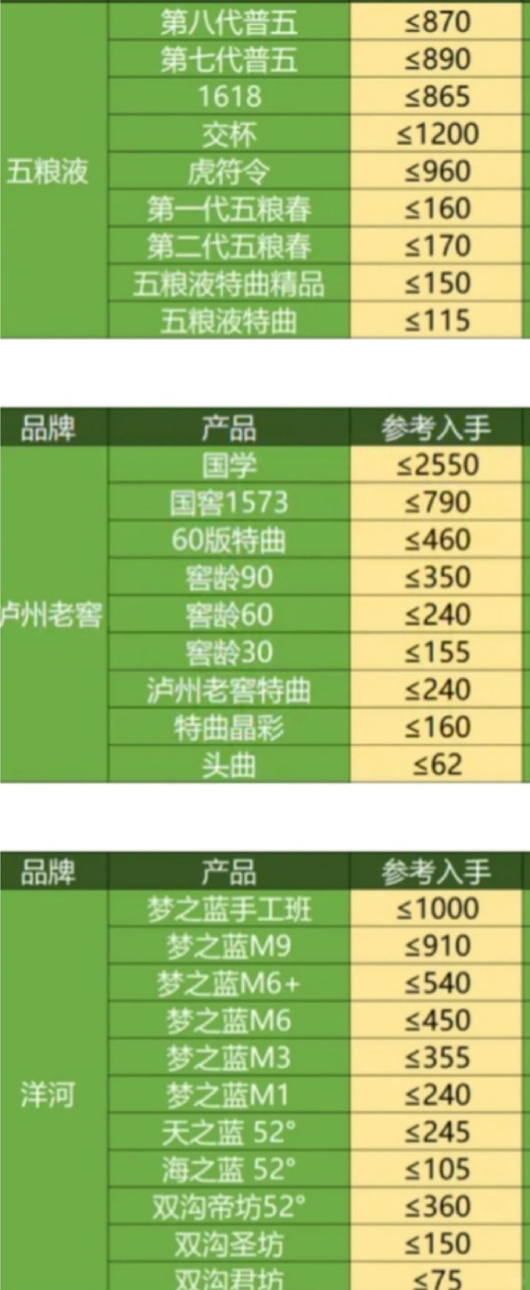 12月份白酒好价表