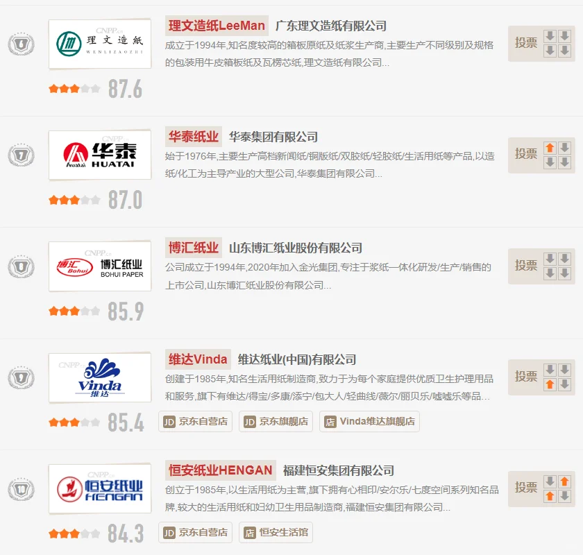 中国纸业品牌排行