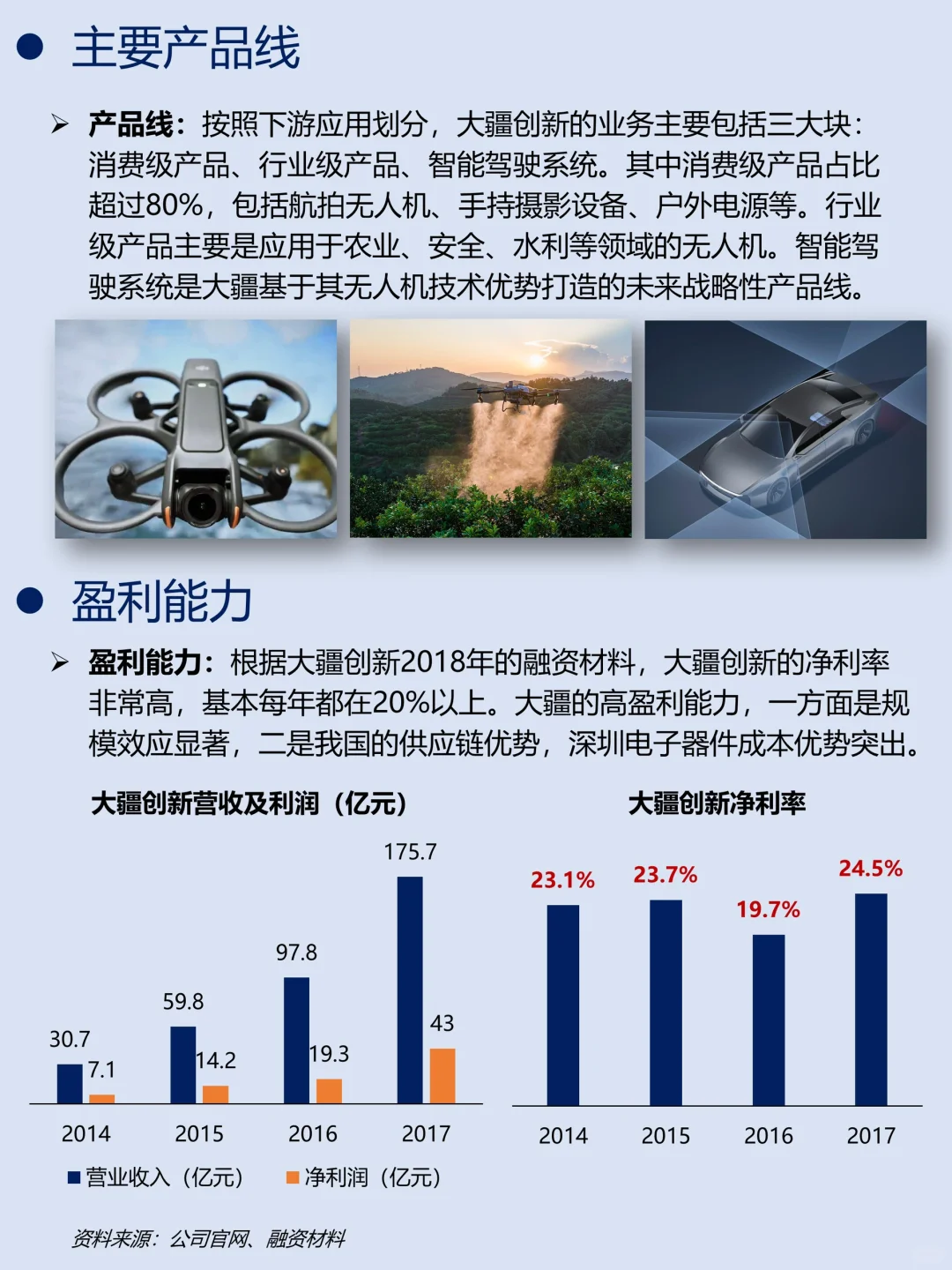一天吃透一家龙头公司｜No.13 大疆