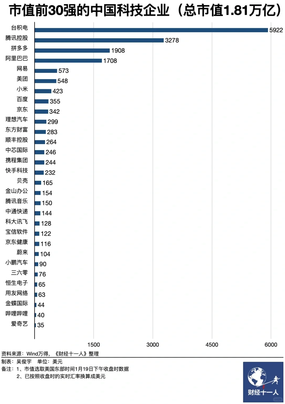 2024年市值前30强的科技企业