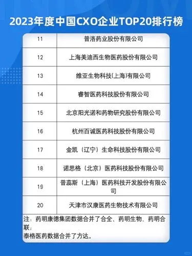 中国医疗器械TOP20榜单
