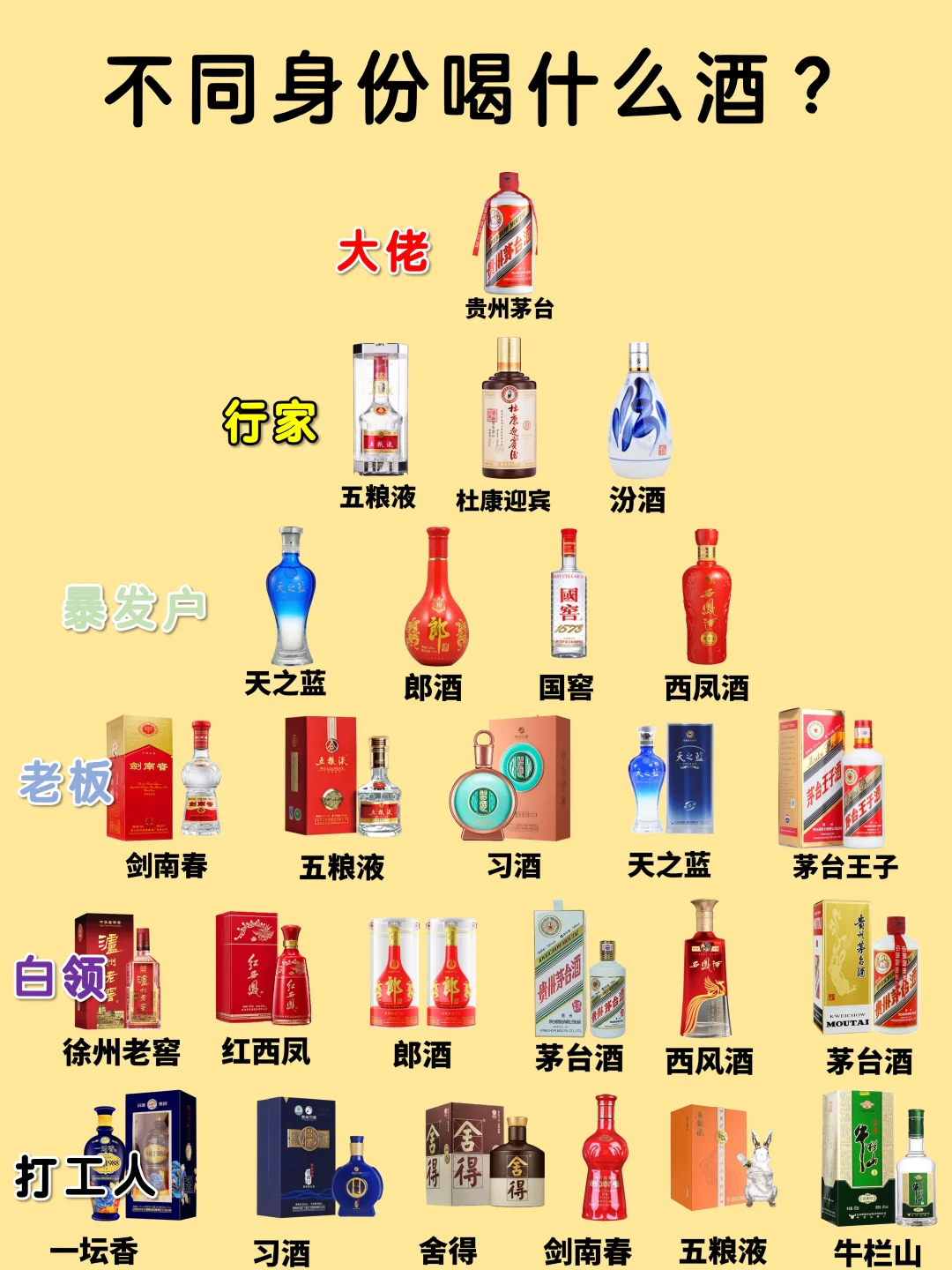 ?不同身份的酒单秘籍大公开！