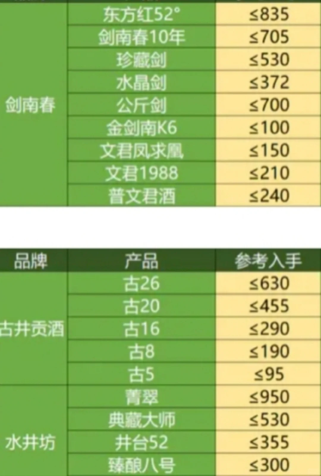 12月份白酒好价表