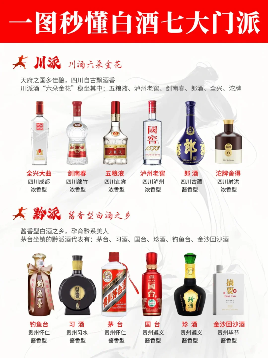 一图秒懂?白酒七大门派?秒变懂酒达人