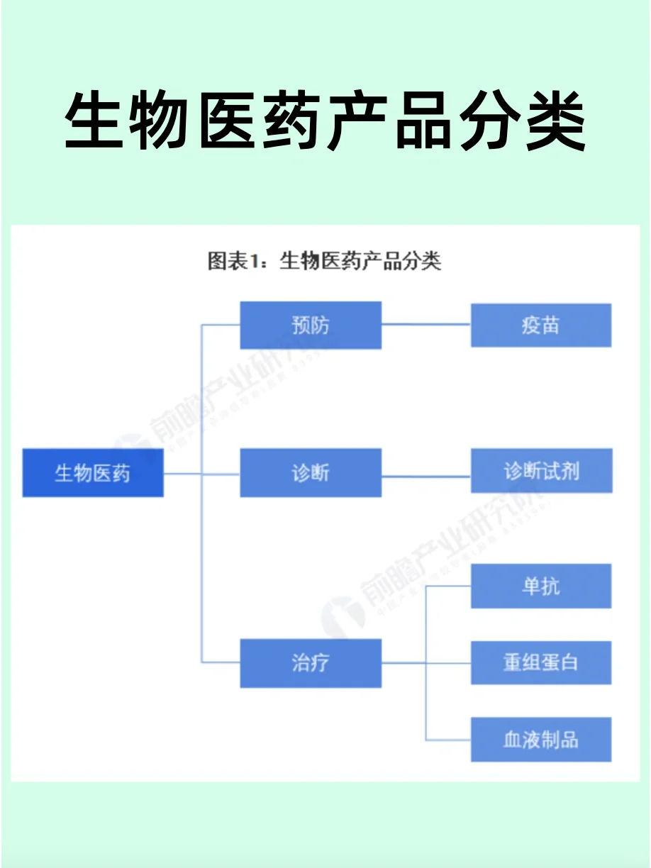 生物医药|上市公司 | 行业格局
