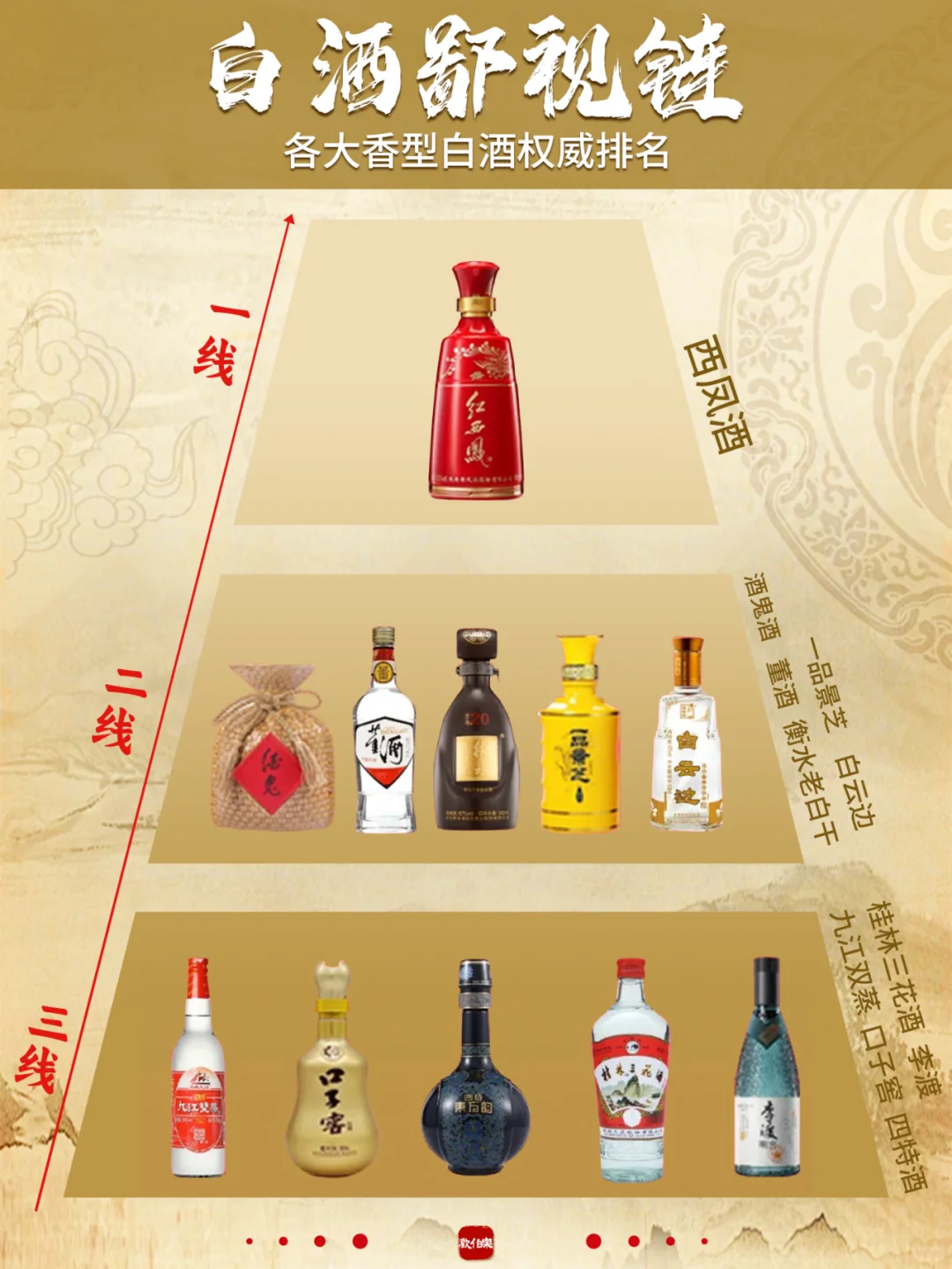 中国白酒鄙视链?秒变懂酒达人