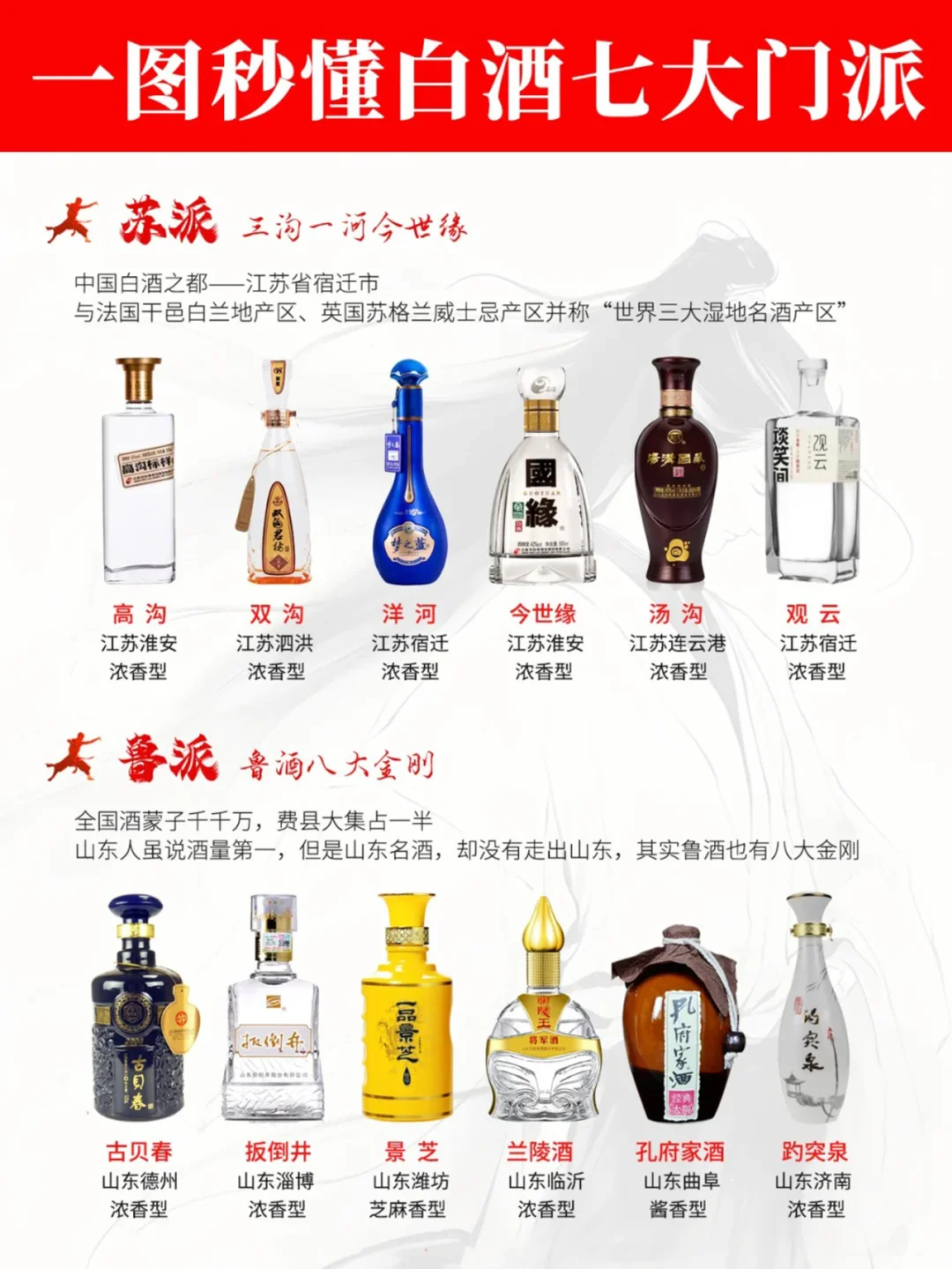 一图秒懂?白酒七大门派?秒变懂酒达人