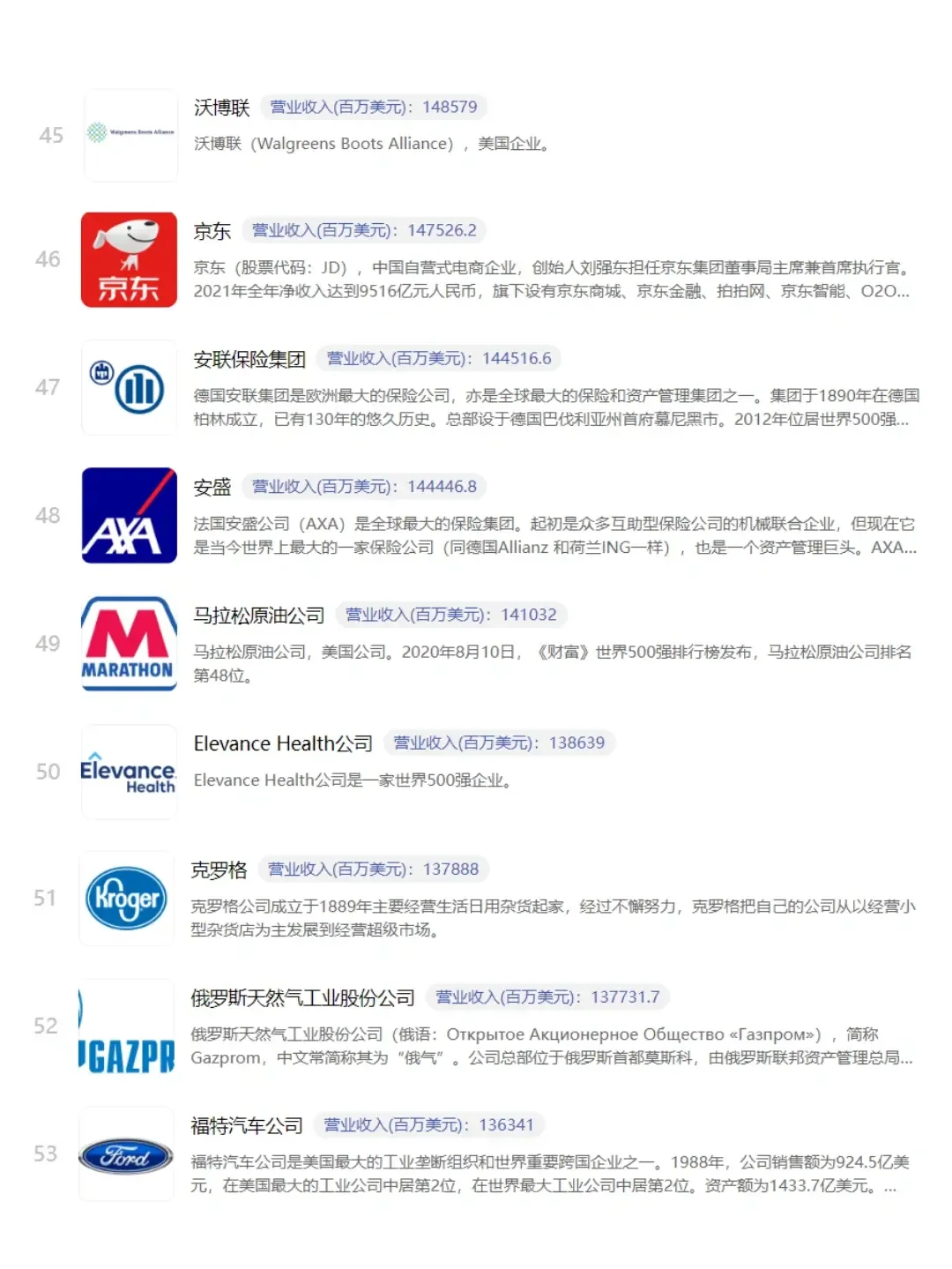 ? 世界500强企业|附名单！