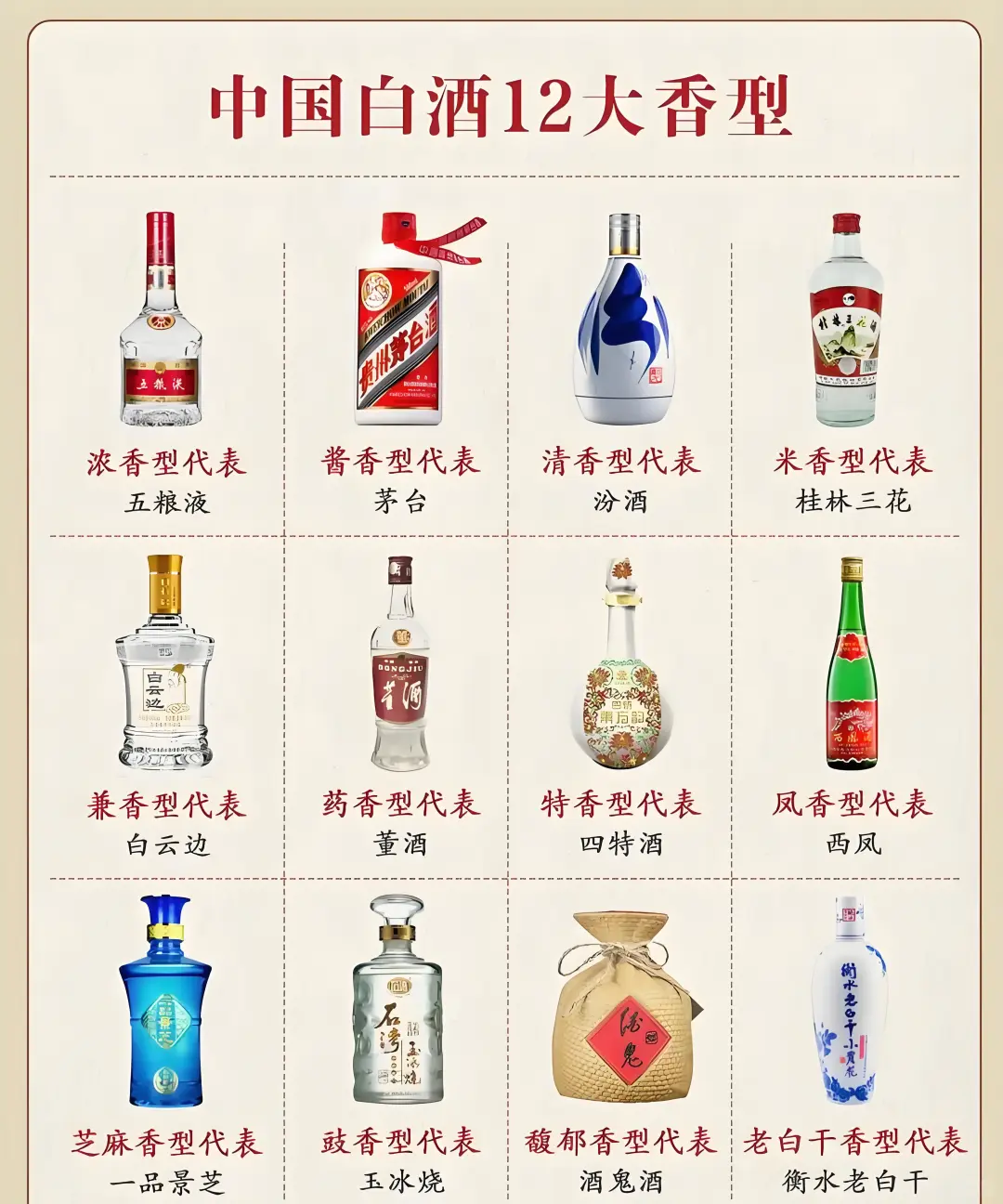 探秘中国白酒 12 香型的独特魅力