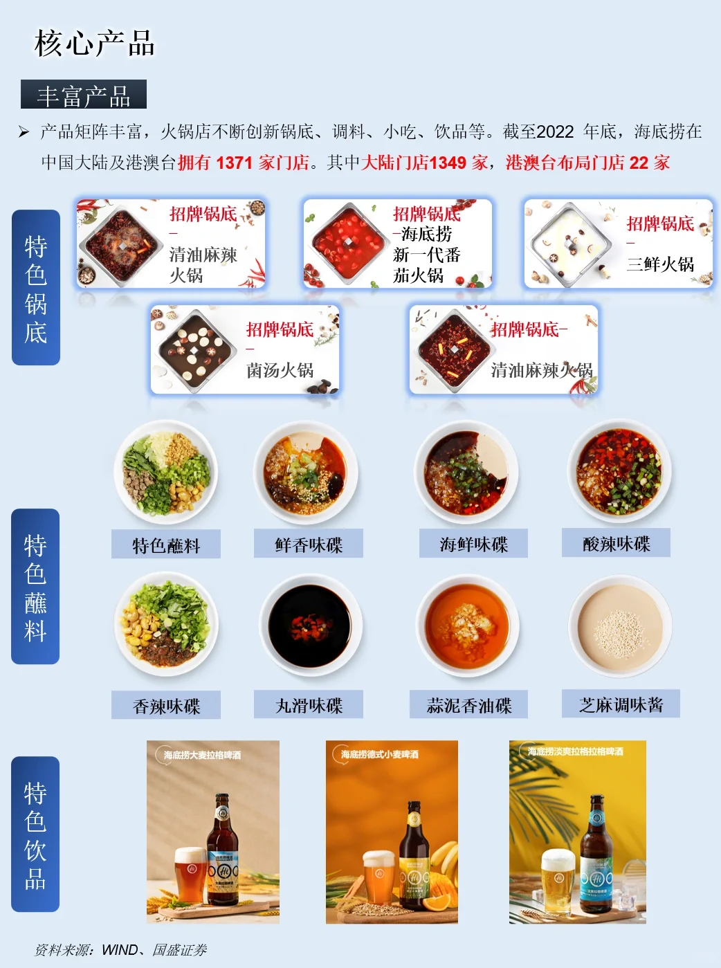 一天吃透一家上市公司：NO.22 海底捞
