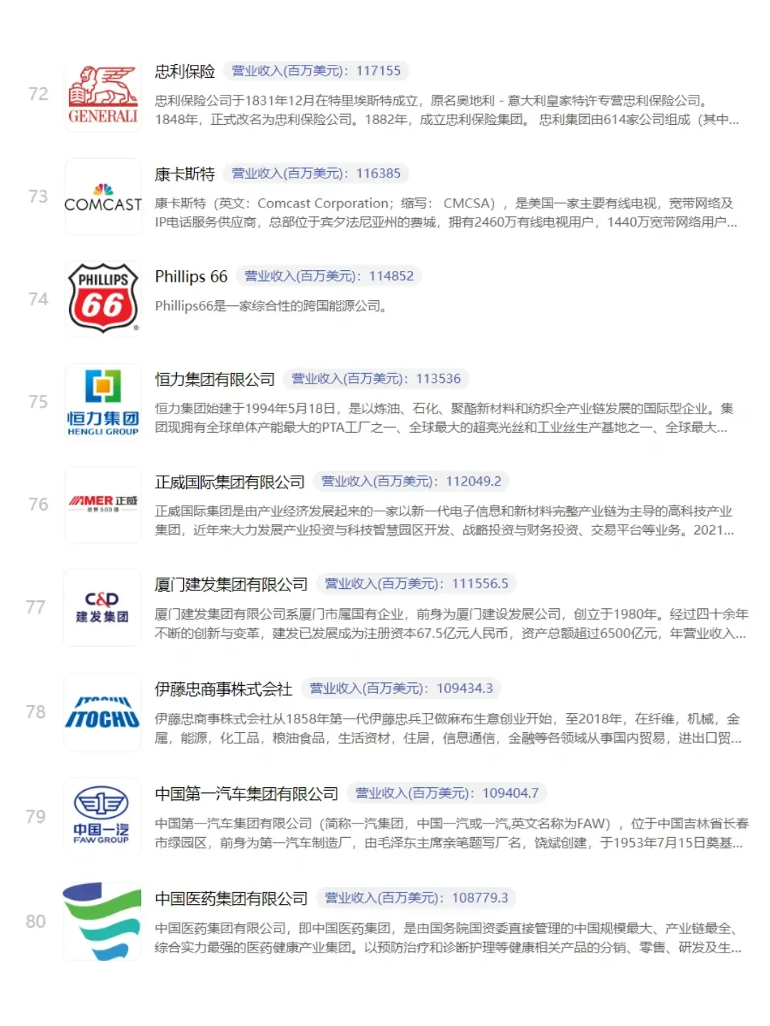 ? 世界500强企业|附名单！