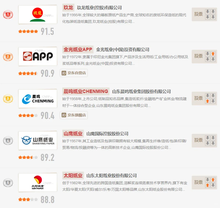 中国纸业品牌排行