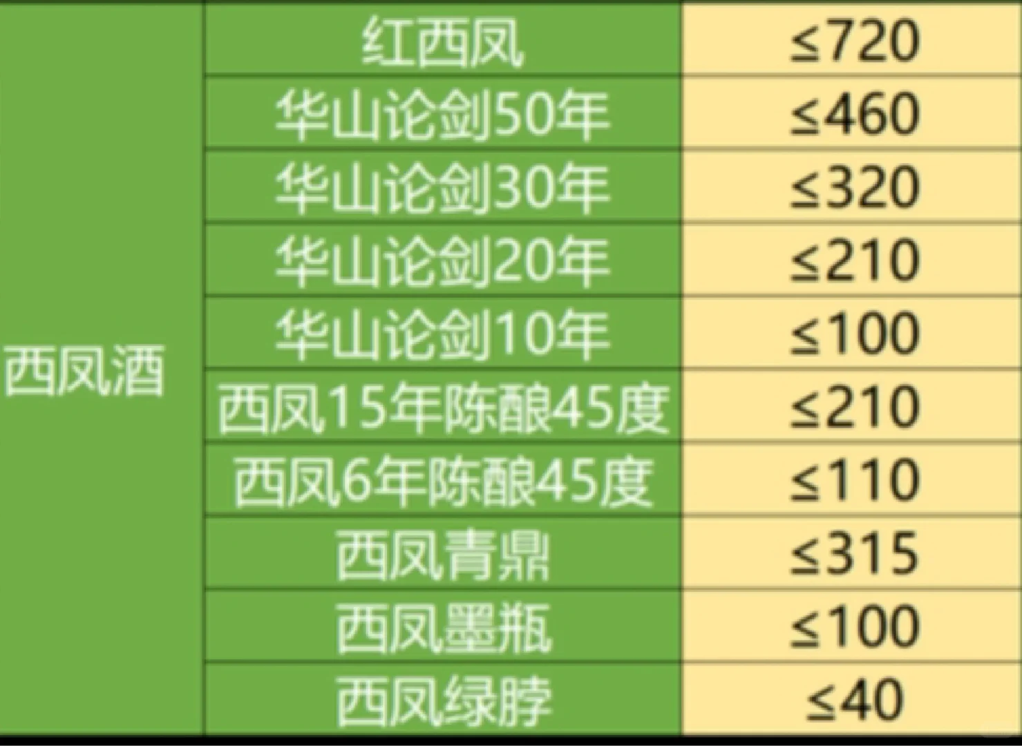 12月份白酒好价表