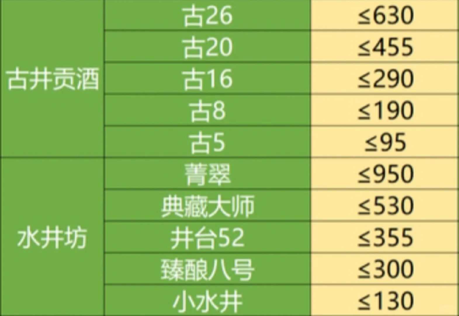 12月份白酒好价表