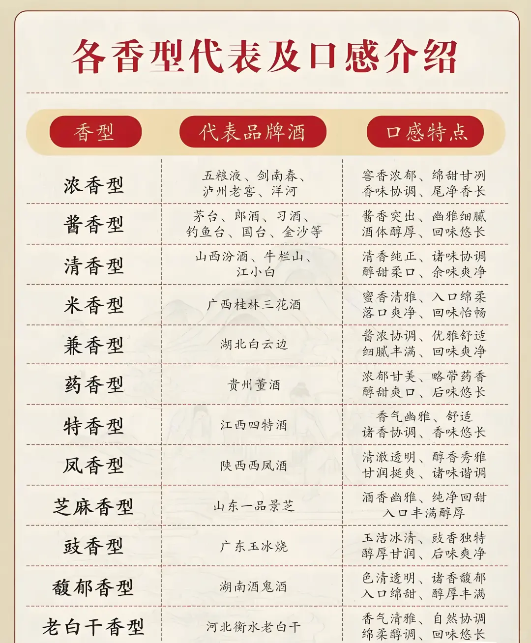 探秘中国白酒 12 香型的独特魅力