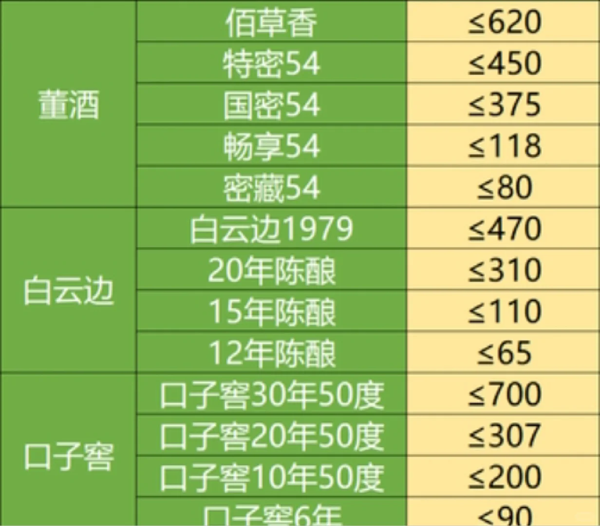 12月份白酒好价表