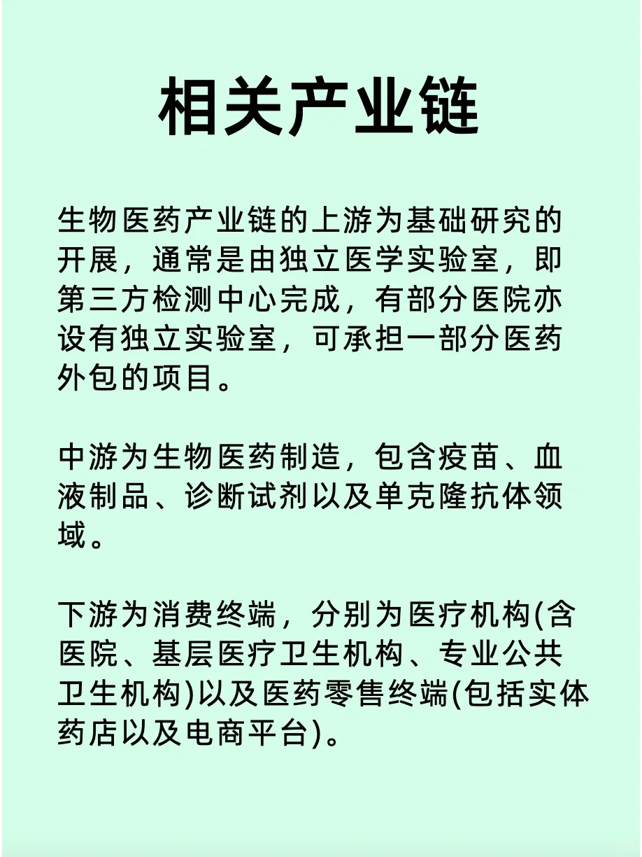 生物医药|上市公司 | 行业格局