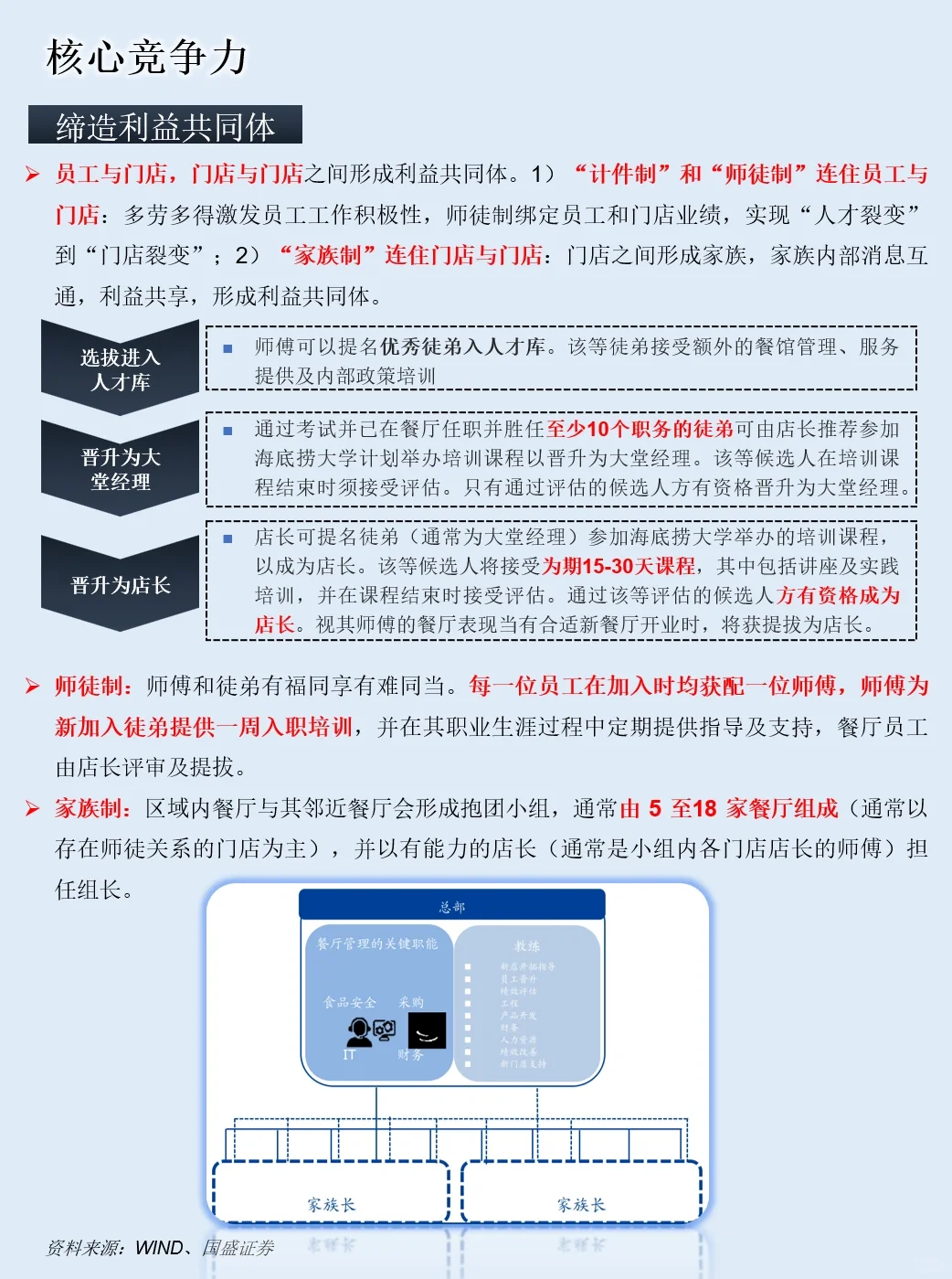 一天吃透一家上市公司：NO.22 海底捞