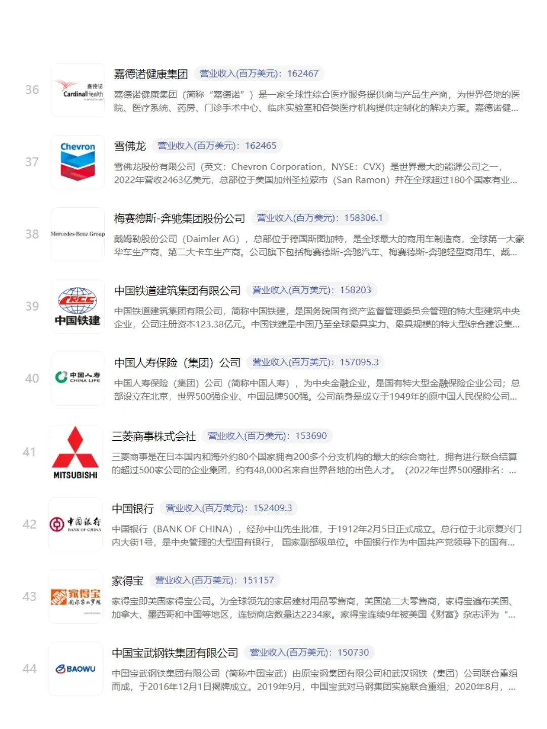 ? 世界500强企业|附名单！
