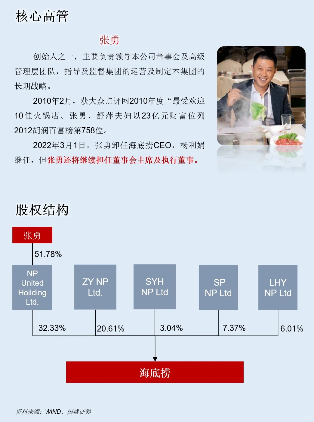 一天吃透一家上市公司：NO.22 海底捞