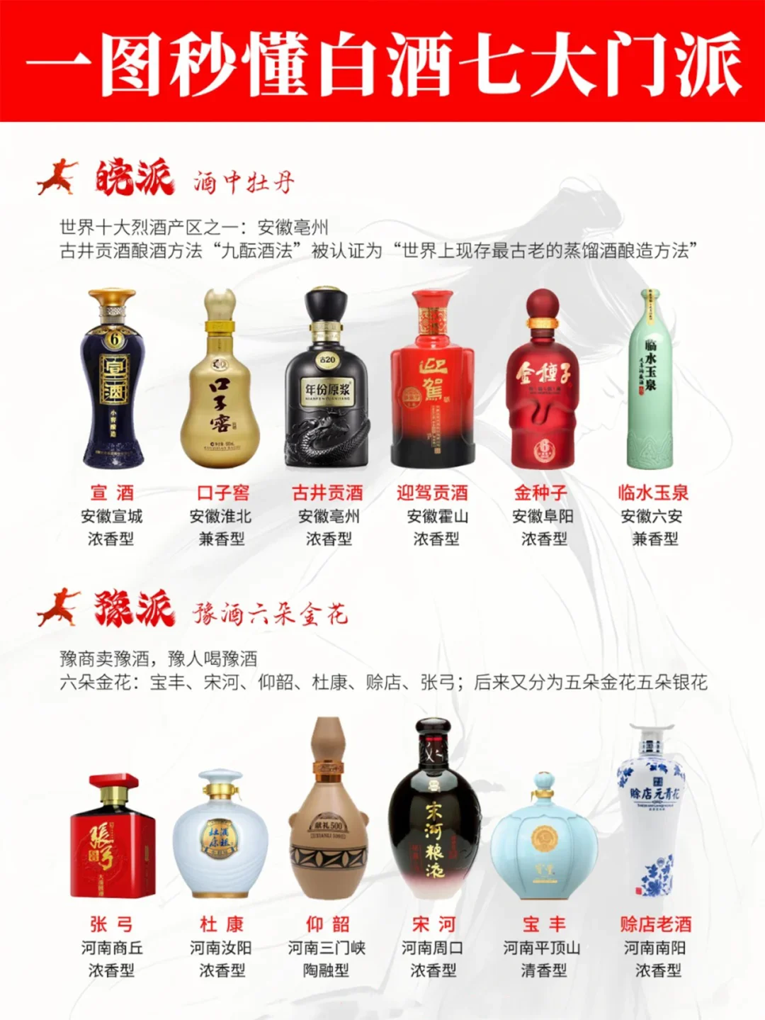 一图秒懂?白酒七大门派?秒变懂酒达人