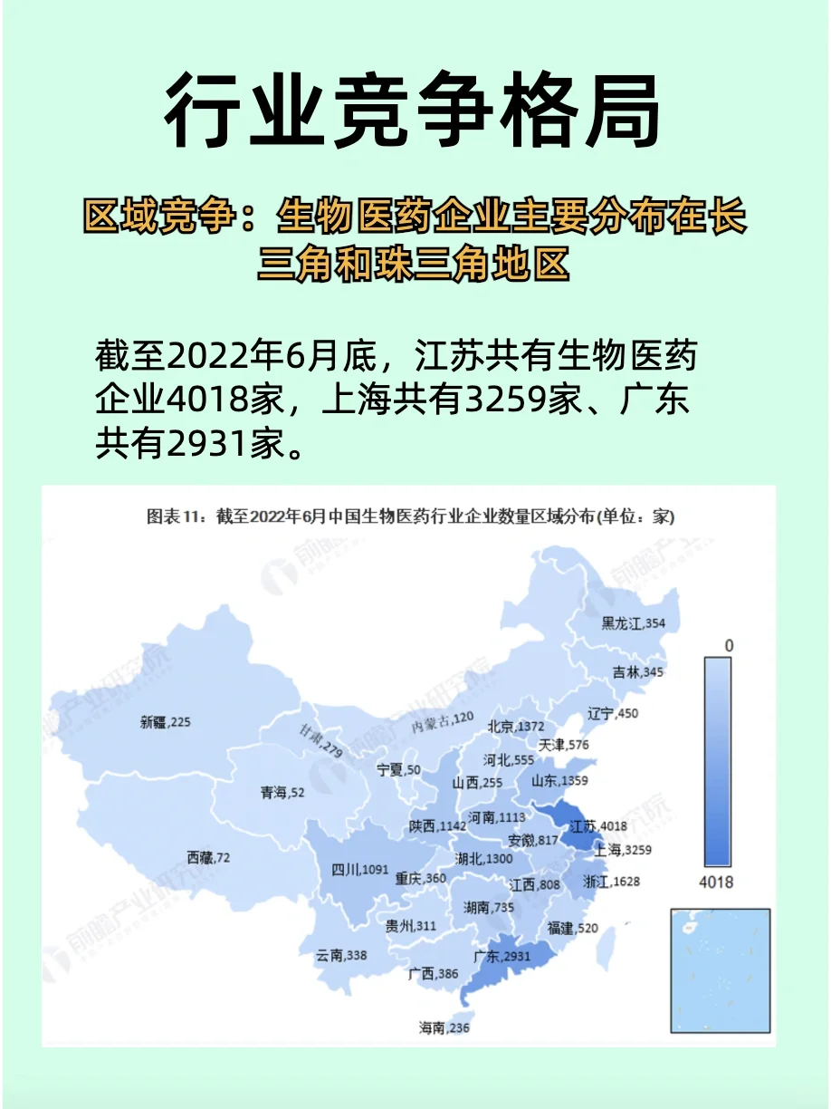 生物医药|上市公司 | 行业格局