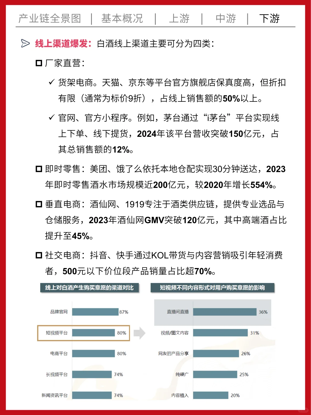 一天吃透一条产业链 | No.001 白酒产业链