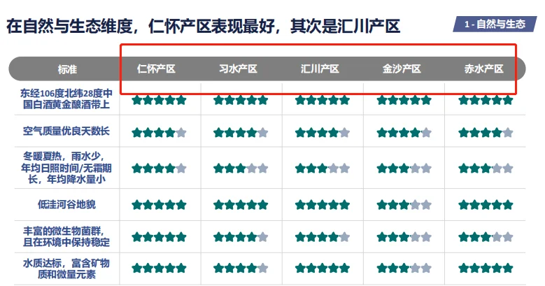 求贵州产区酱酒