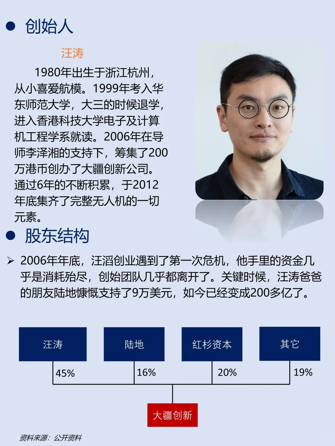 一天吃透一家龙头公司｜No.13 大疆