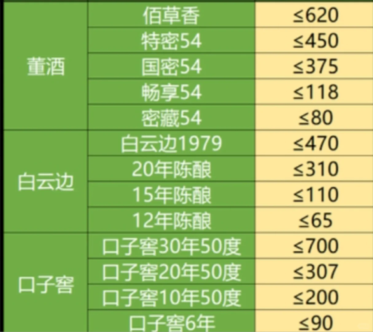 12月份白酒好价表