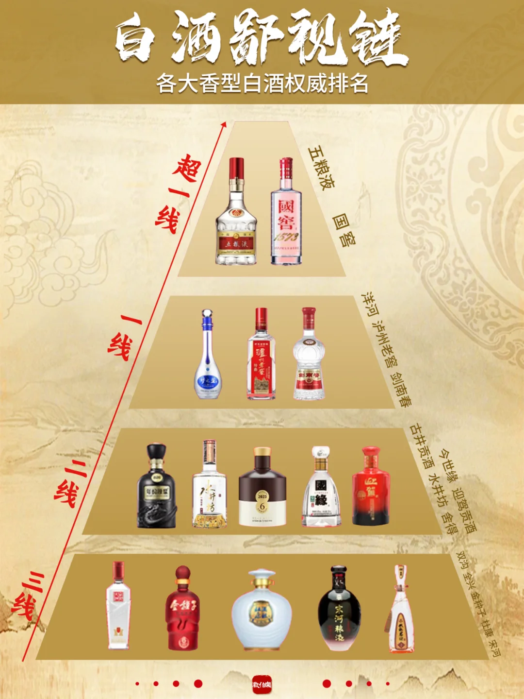 中国白酒鄙视链?秒变懂酒达人