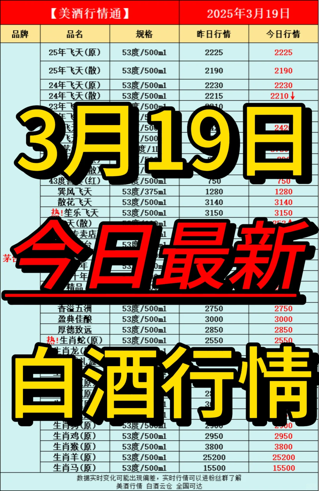 3月19日今日最新白酒行情速递✅