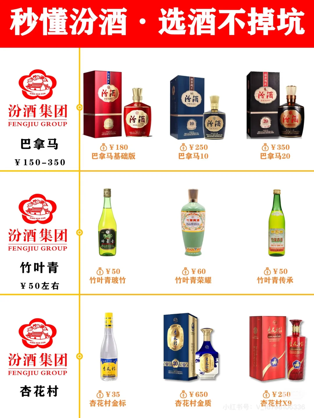 看图入手汾酒不踩坑