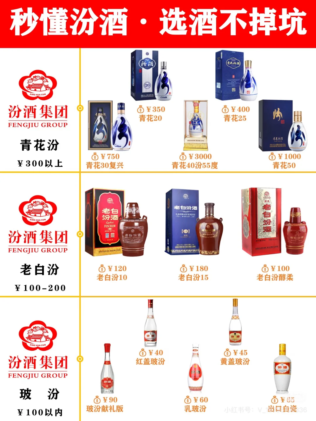 看图入手汾酒不踩坑