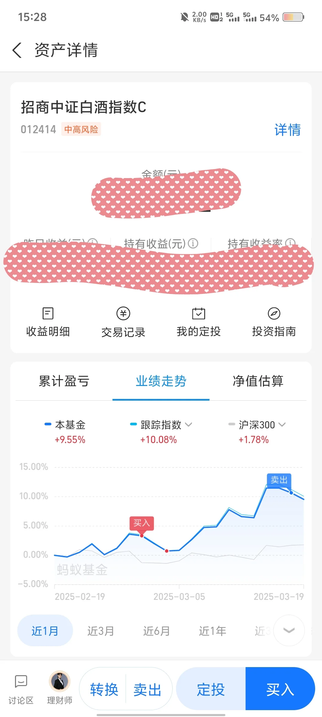 白酒做T成功，等待下一个波段！