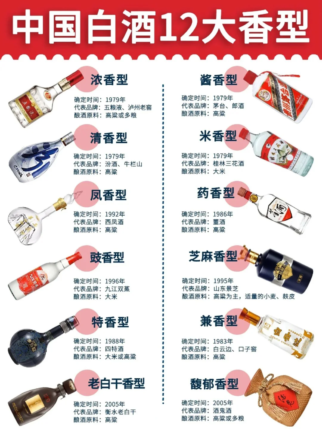 ?白酒段位（女友篇）?