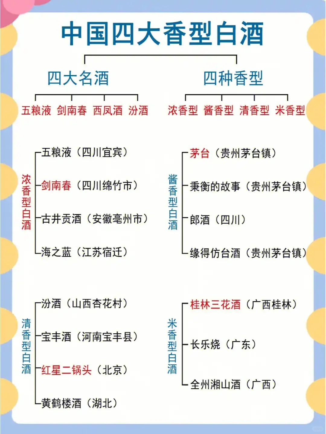 【地理科普 | 中国白酒 】白酒地理分布图